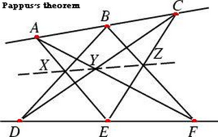 Pappus theorem